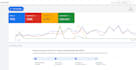 optimize and manage ROI focused google ads campaign