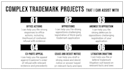 help you with trademark notices, office action,  opposition, and litigation