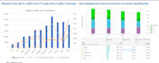 analyze media and marketing data to provide best business insights