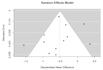 do a meta analysis of data in english and spanish