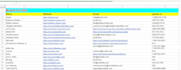 amazon  professional wholesale expert virtual assistant fba fbm