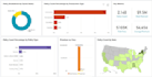create professional power bi reports, dax, bi dashboards