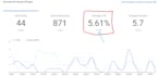 do wordpress on page SEO
