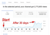optimize your youtube video SEO to improve search visibility and clicks