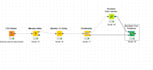 do web scraping and data extraction using python, javascript, selenium, scrapy