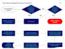 construct your process flow diagrams and org charts