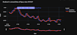 analyze time series data of your company using ml and ai