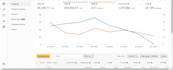 setup and optimize amazon sponsored ads, amazon ppc campaign ads to boost sales