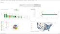 data analysis using python, tableau, power bi, sql