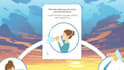 develop an elearning course in articulate storyline or rise