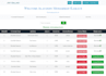 do backend development using php and mysql
