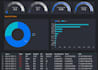 build automated dynamic looker studio dashboards, reports