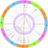 read your natal astrology chart