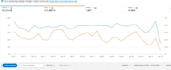 grow your amazon fba store using proven PPC brand strategies