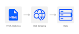 do web scraping and data mining for any websites