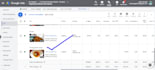 setup your google ads adword PPC campaigns