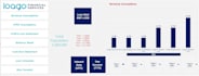 make investor ready financial model, projections, valuation of company business