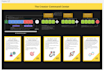 create engaging mind maps, flowcharts, and visual boards in miro or mural