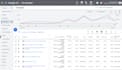create and manage high ROI google ads campaigns