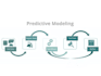 train your custom CNN or rnn deep learning model with python