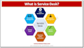 manage your customer requests