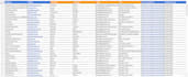 be your best b2b ecommerce lead generation expertise