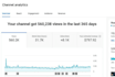 be your youtube channel growth manager and videos SEO