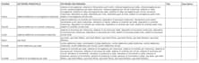 do SEO keywords research in italian on google search engine