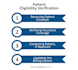 do patient insurance and benefits verification