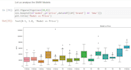 do data analysis and machine learning using jupyter notebook