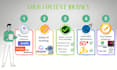 write trending article or blog post using jarvis and surfer