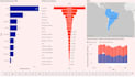data analitycs power bi