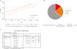 do statistcal experimental design, anova, ancova and more