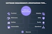 do software documentation, srs, use cases, class diagram