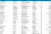 do data entry, web research up to your satisfaction