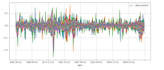 do time series analysis forecasting using sarimax, lstm, gru in python