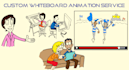 create custom whiteboard animation video ads