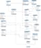create mysql queries er diagrams