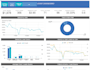 do dashboards in google sheets