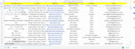 do data scraping,b2b lead generation, linkedin research