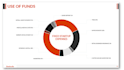 design professional powerpoint presentation and prezi
