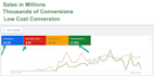 setup google PPC ads campaign and do face to face review