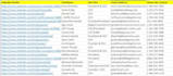 do b2b lead generation and linkedin lead generation