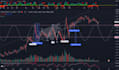 provide technical analysis on tradingview