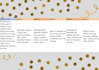 write an amazon listing that attracts buyers