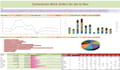 create rich and interactive dashboards