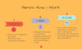be your content planner