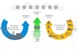 calculate carbon footprint and ghg emission assessments