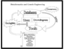 perform bioinformatics related tasks
