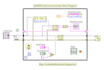 ni labview developer and can do automatic testing, data collection and analysis